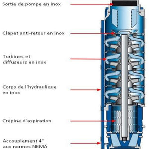 Pompe Immergée SP4-3000-INOX (jusqu'à 3m3/h)